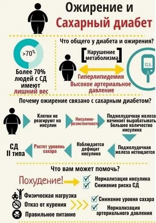 Питание при сахарном диабете 2 типа. Диабет похудание. Снижение веса при сахарном диабете. Диабет похудание. Лишний вес.
