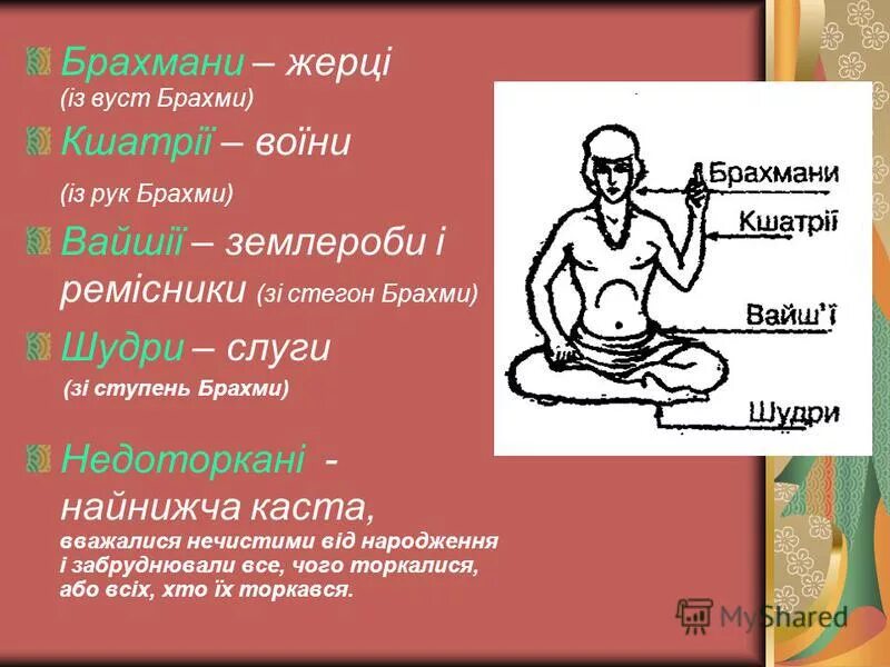 иероглифы брахманы клинопись полис патриции конфуцианство. касты в индии таблица 5. иероглифы брахманы. индийские касты схема. доклад о египетских иероглифах.