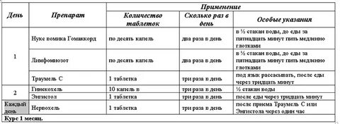 Что делать после лечения молочницы
