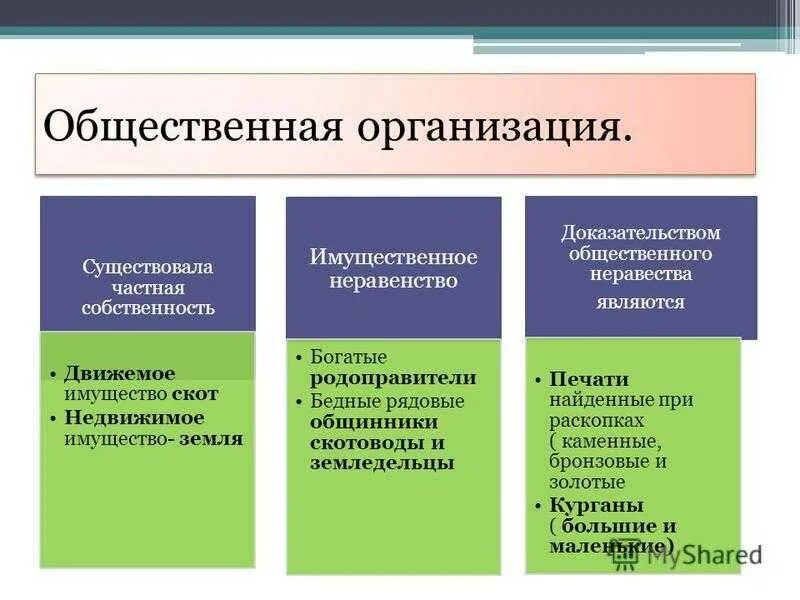 Предприятия учреждения и общественные объединения. Общественные организации. Общественные организации примеры. Видыj,otcndtyys[ организаций. Общественные органмзацииэто.