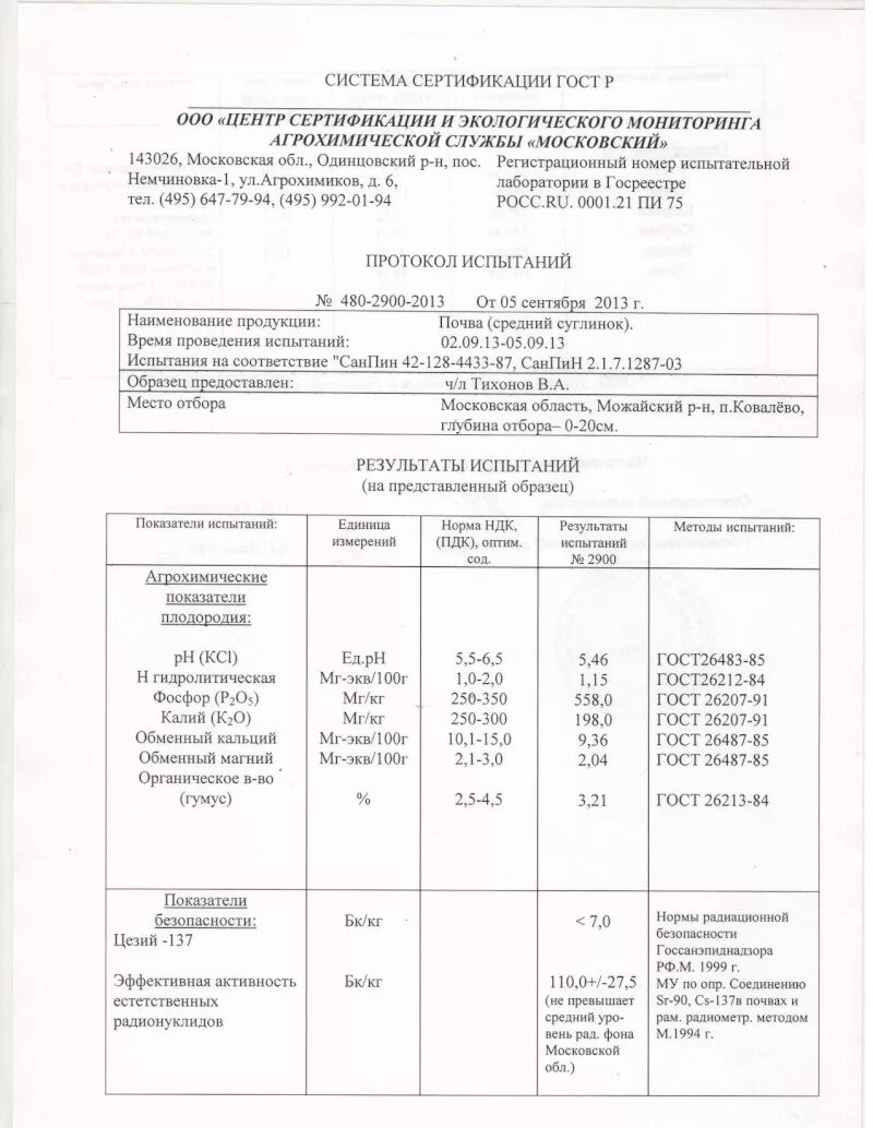 результаты исследований почвы