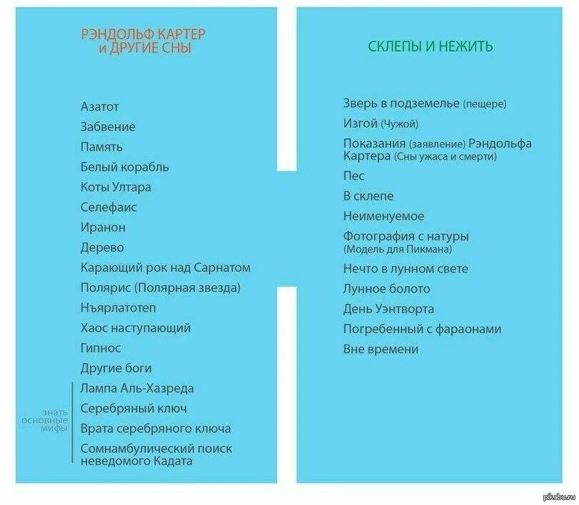 Порядок чтения книг. Порядок чтения Лавкрафта. Как нужно читать Лавкрафта. Лавкрафт в каком порядке читать. Лавкрафт в каком порядке читать книги.