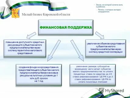 Вопросы малому бизнесу