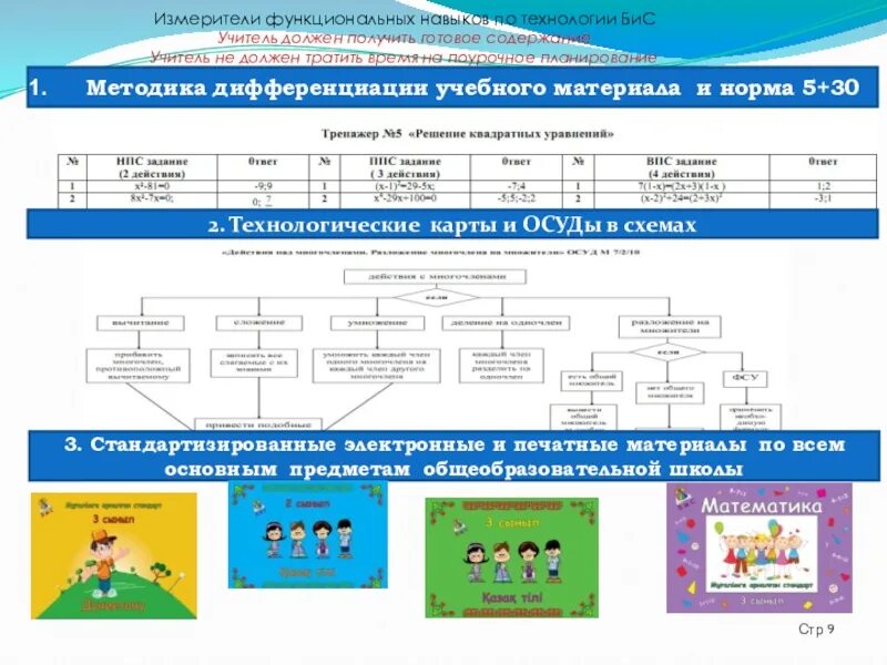Карты бис. Бис технология. методика бис что это такое. презентация технологии бис бис на уроках русского языка. технология бис в образовании.