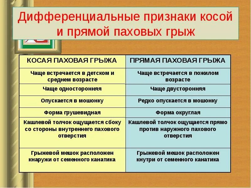 Как отличить грыжу