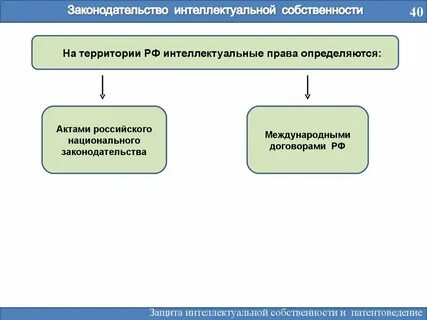 Стратегию интеллектуальной собственности