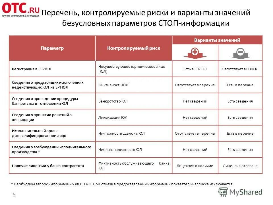 Результат оценки поставщиков