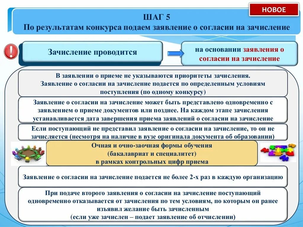 Сколько можно подать заявлений в вузы. Согласие на зачисление в вуз что это. Сколько можно подавать согласие на зачисление. Согласие на зачисление в университет. Сколько раз можно подавать заявление на зачисление в вуз.