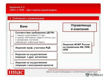 Управление пифами