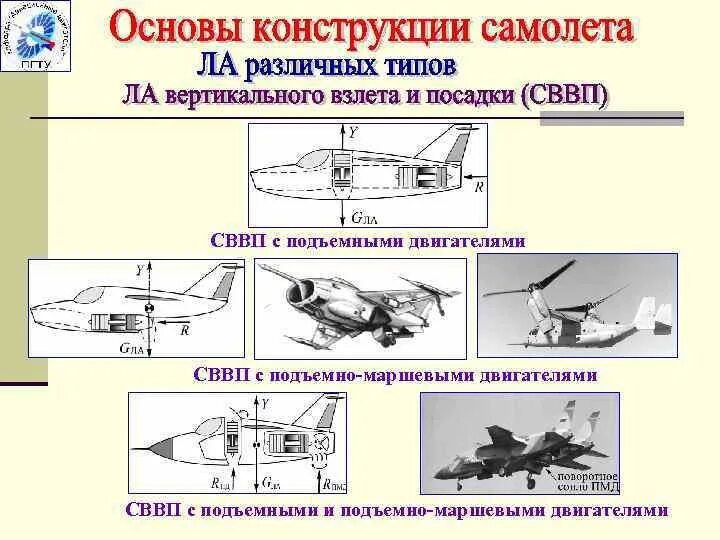Самолетов обладает системой вертикального взлета и посадки. Самолетов обладает системой вертикального взлета и посадки