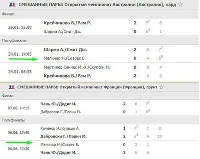 Счет 6 6 в теннисе