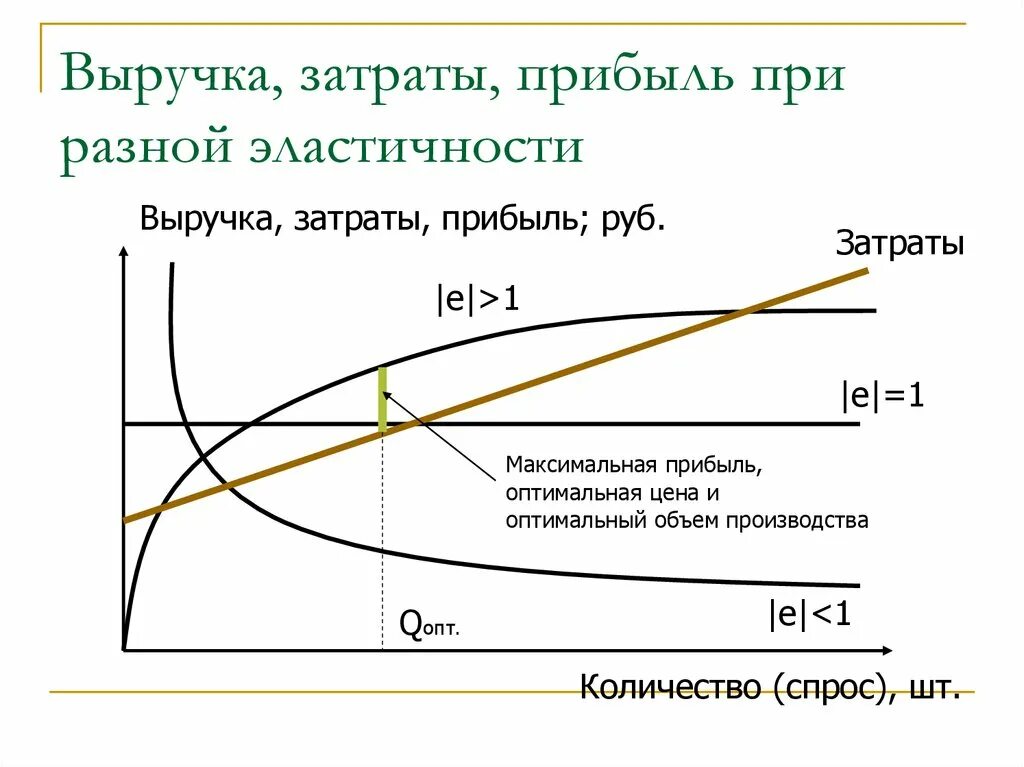 Затраты выручка прибыль. Доход себестоимость прибыль. Доход затраты прибыль это. Выручка расходы прибыль. Прибыль за счет издержек