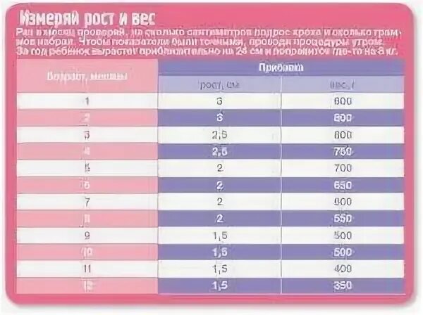 Новорожденный не набирает вес на грудном вскармливании. Новорожденный ребенок не набирает вес. Грудничок не набирает вес. Ребенок не прибавляет в весе.