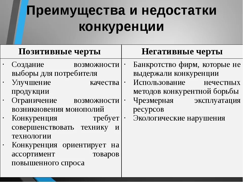 Недостатки рыночной конкуренции. Плюсы и минусы конкуренции. Преимущества и недостатки конкуренции. Плюсы и минусы конкуренции в экономике. Плюсы и минусы конкурентоспособности.