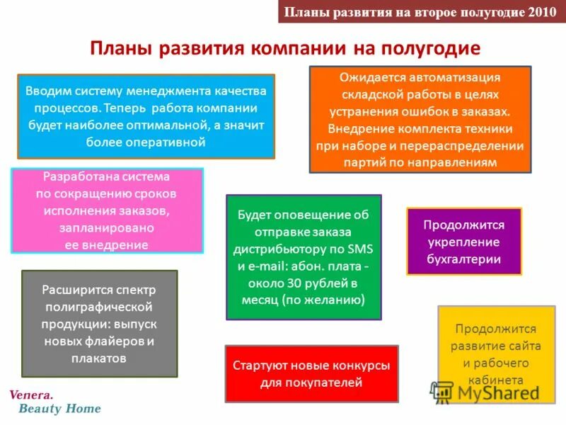 План развития компании. План развития предприятия. План развития компании на год. Как составить план развития предприятия.