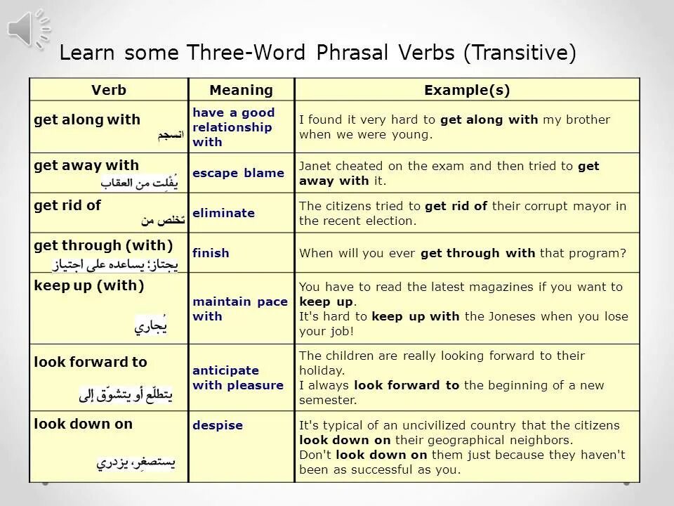Phrasal verbs грамматика. Basic English Phrasal verbs. Английский Phrasal verbs and meanings. Transitive Phrasal verbs.