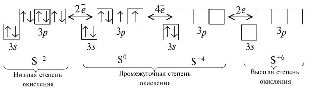 Строение атома серебра схема