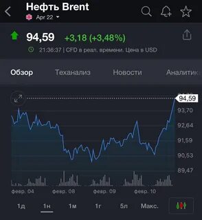 Биржа нефть брент