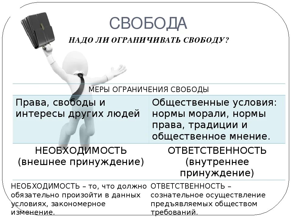 Доклад на тему свобода. Свобода в деятельности человека. Свобода необходимость ответственность. Необходимость в деятельности человека. Свобода и необходимость в человеческой деятельности.