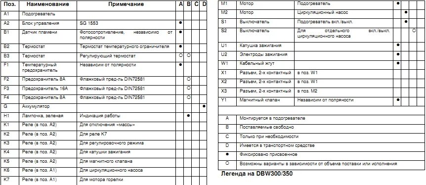 Подогреватель жидкостный 14 ТС 10 КАМАЗ коды ошибок. Коды ошибок ПЖД 14тс-10 3. Коды неисправности ПЖД 14 ТС. Коды ошибок ПЖД 14тс-10 24в таблица. 14тс 10 коды неисправности