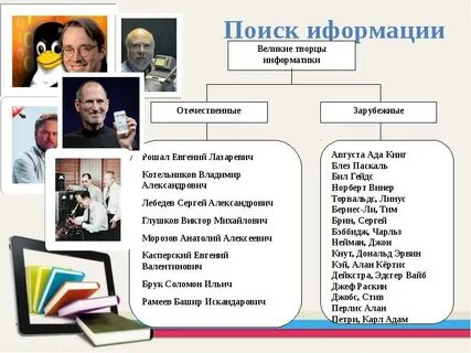 История в лицах презентация
