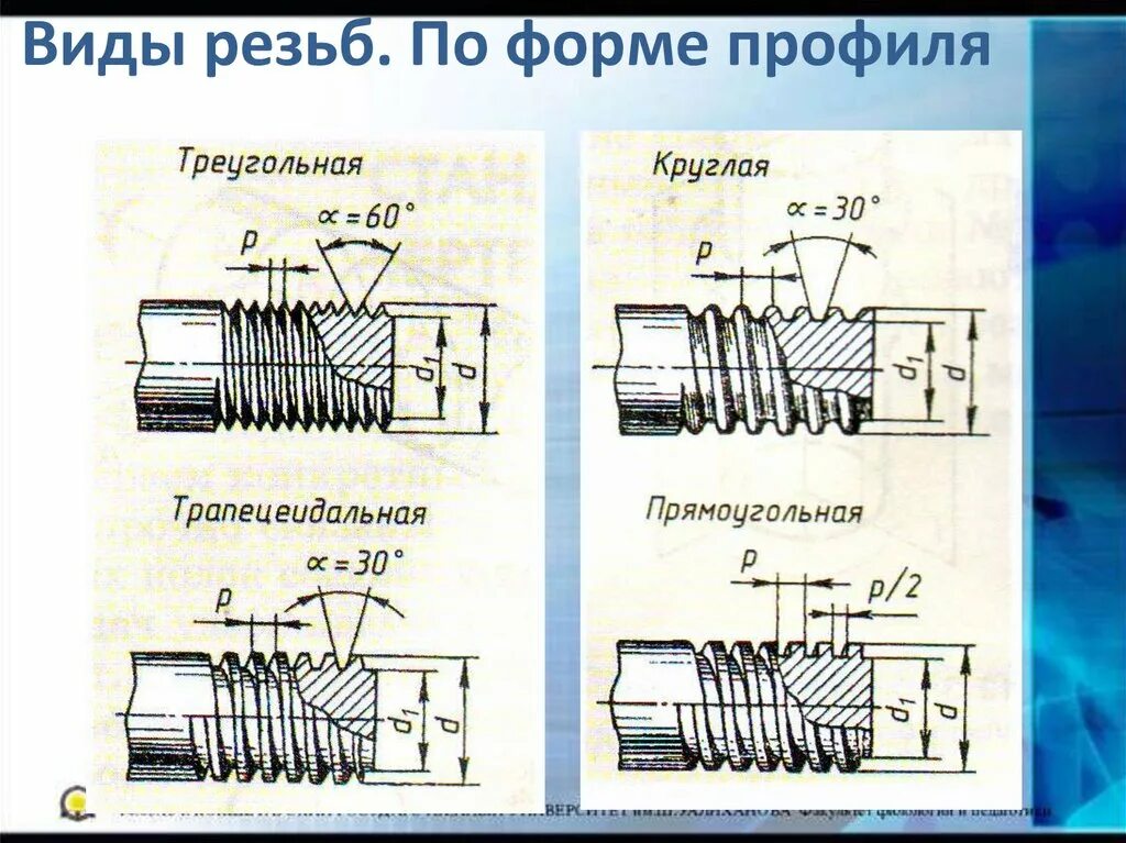 Обозначение резьбовых соединений. Обозначение трубной резьбы на чертеже 1/2 дюйма. Резьба трапецеидальная упорная м12. Трапецеидальная резьба 20 заходная. Резьбовое соединение по форме профиля.