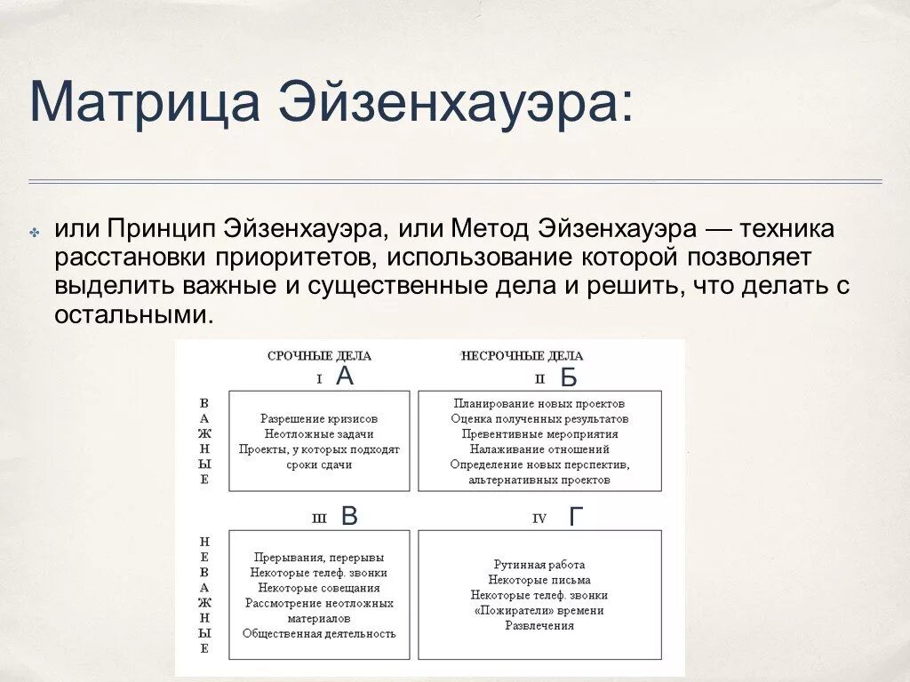 Метод планирования матрица Эйзенхауэра. Матрица Эйзенхауэра тайм менеджмент. Схема Эйзенхауэра примеры. Матрица управления временем матрица Эйзенхауэра.