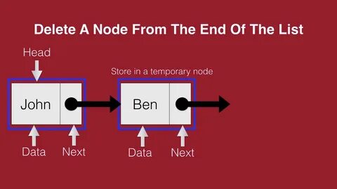 Remove node