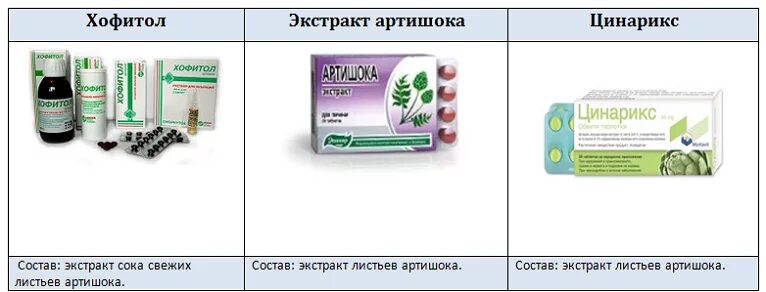 Доказанные препараты для печени. Артишок лекарство. Препараты на основе артишока. Препараты с артишоком для печени список. Гепатопротектор артишок.