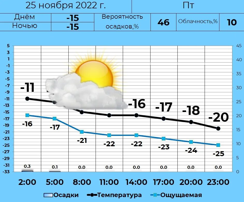 Осадки 15 января