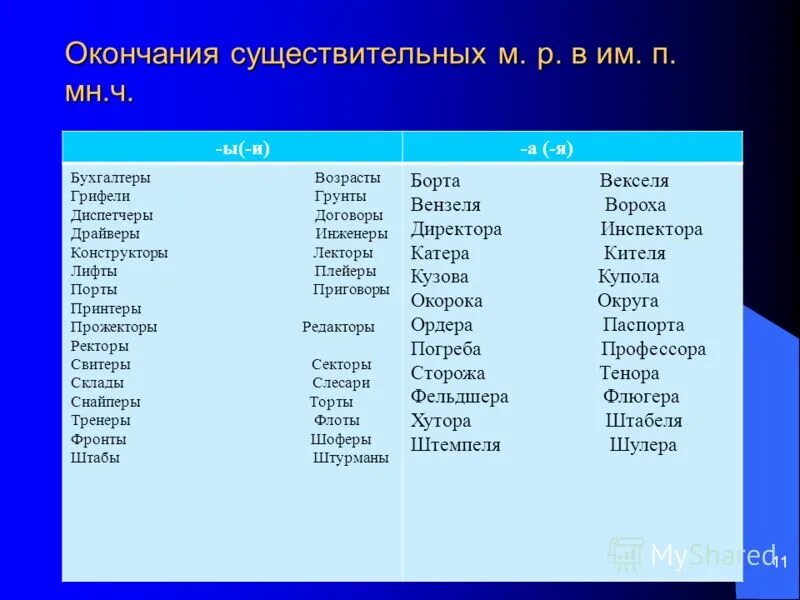 Месяцы или месяца во множественном