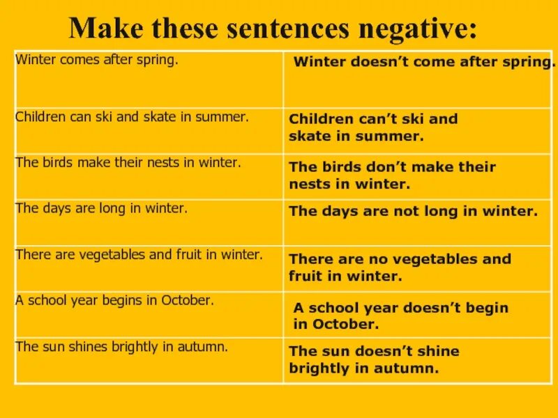 Like sentences. Make the sentences negative. Make these sentences negative. In Winter the Days are than in Summer. Make these sentences negative перевод.