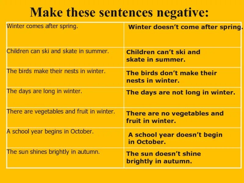 When i walk in the park yesterday. Make the sentences negative. make these sentences negative. in winter the days are than in summer. make these sentences negative перевод.
