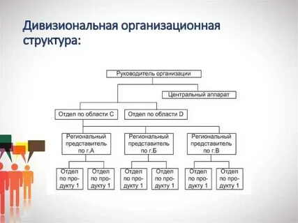 Новые формы структуры организации