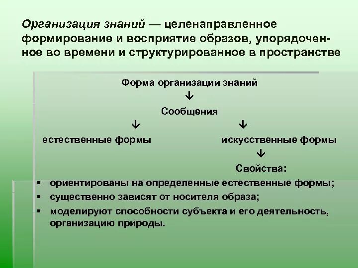 Источники знаний организации. Формы организации знаний. Знания организации это. Организация познания. Организация перцептивного образа.