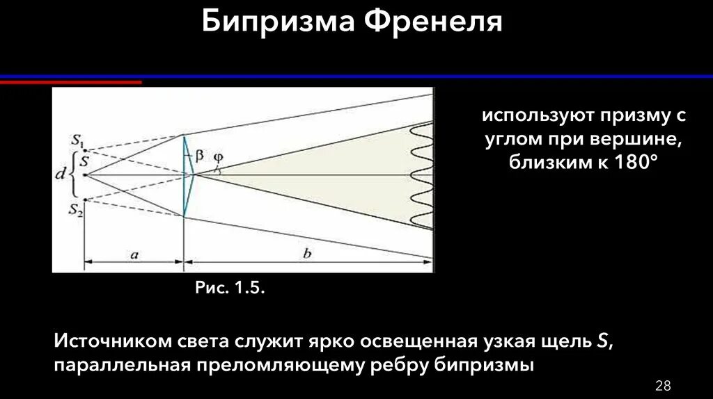 Ход лучей в бипризме Френеля. Бипризма Френеля интерференция. Бипризма Френеля формулы. Угол бипризмы Френеля. Точечный источник света френеля