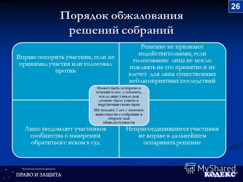 Ничтожное решение собрания. Порядок оспаривания решений собраний. Обжалование решения. Порядки обжалования. Особенности решений собраний.