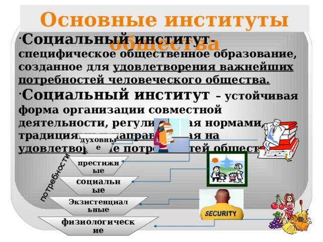 К чему относятся социальные институты. Социальные институты схема. Социальные институты примеры. Фундаментальные социальные институты общества. Институты общества егэ.