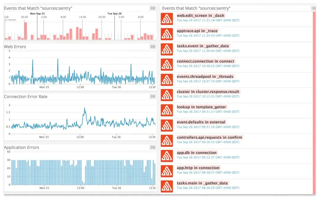 Sentry logging. Sentry monitoring. sentry io. sentry error. sentry dashboard.