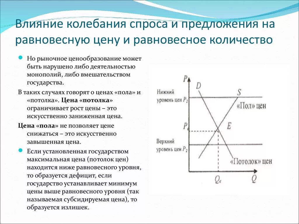 Что влияет на спрос обществознание. Влияние спроса на предложение. Влияние спроса и предложения на цену. Изменение спроса и предложения. Влияние спроса и предложения на рынок.