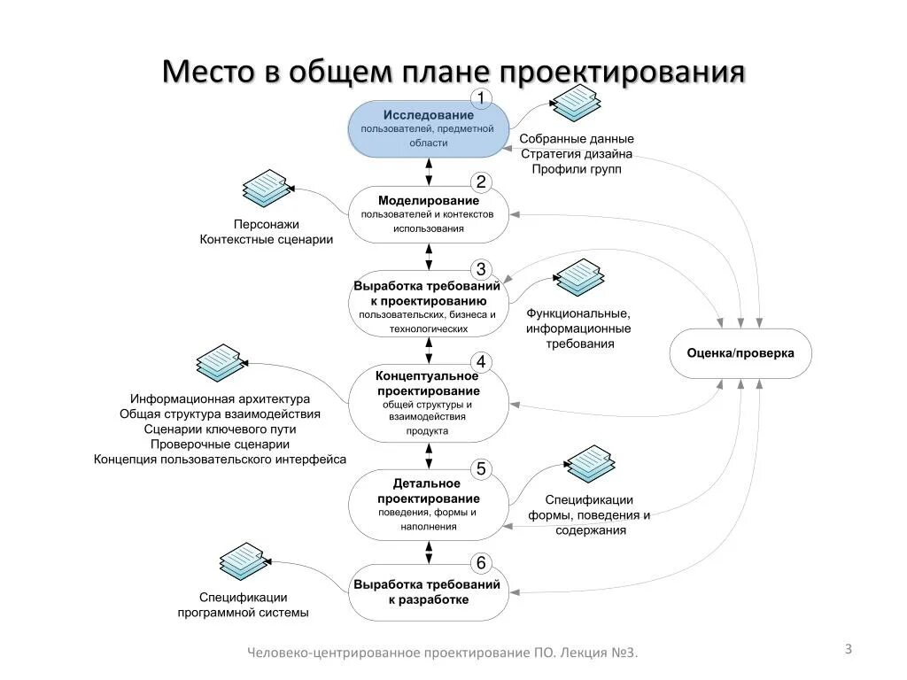 Разработка интерфейсов программного обеспечения. Схема пользовательского интерфейса. проектирование интерфейса пользователя. проектирование пользовательского интерфейса. проектировщик пользовательских интерфейсов.