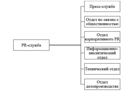 Пресс служба государственного управления