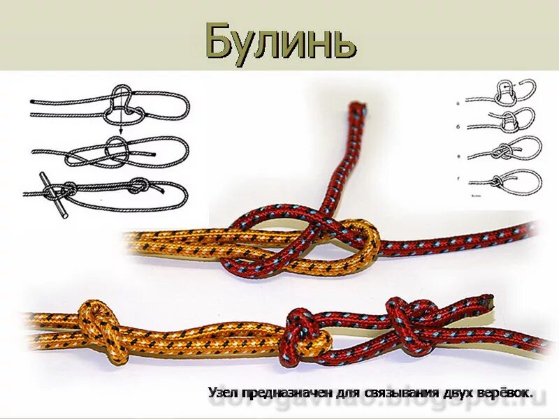 Стопорный узел восьмерка. Туристские узлы. Как вязать прямой узел с контрольными. Туристические узлы как вязать. Туристические узлы как вязать схемы.