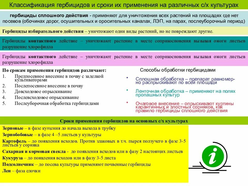 Время обработки гербицидом