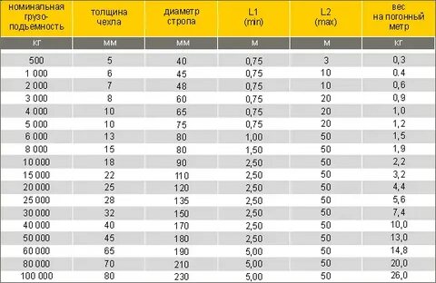 Максимальный диаметр каната