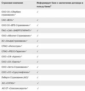 Список компаний твери