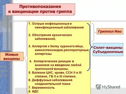 Прививки с соплями можно