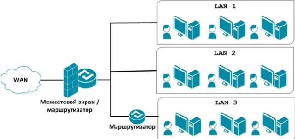 Межсетевой экран назначение. Континент 4 межсетевой экран. схема сети с межсетевым экраном.