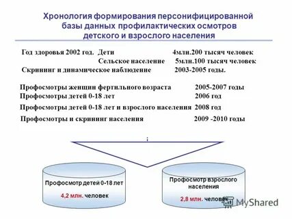 Скрининг населения