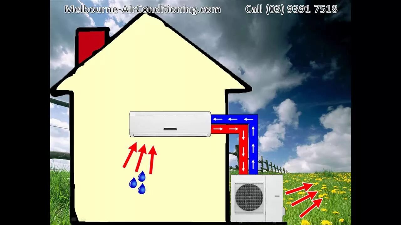 Ac operation